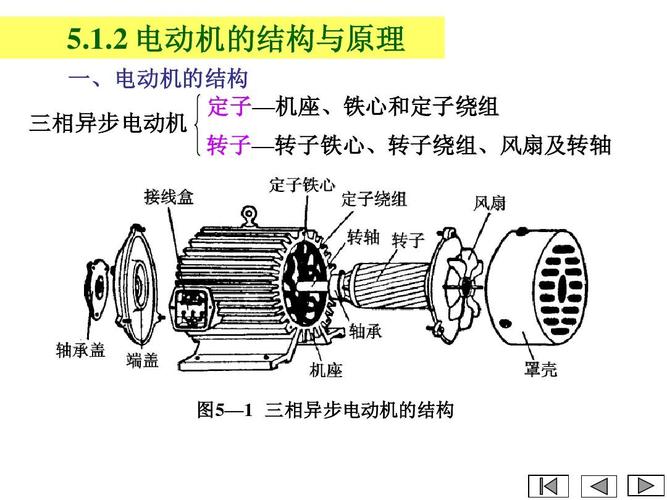电工学1第5章电动机ppt